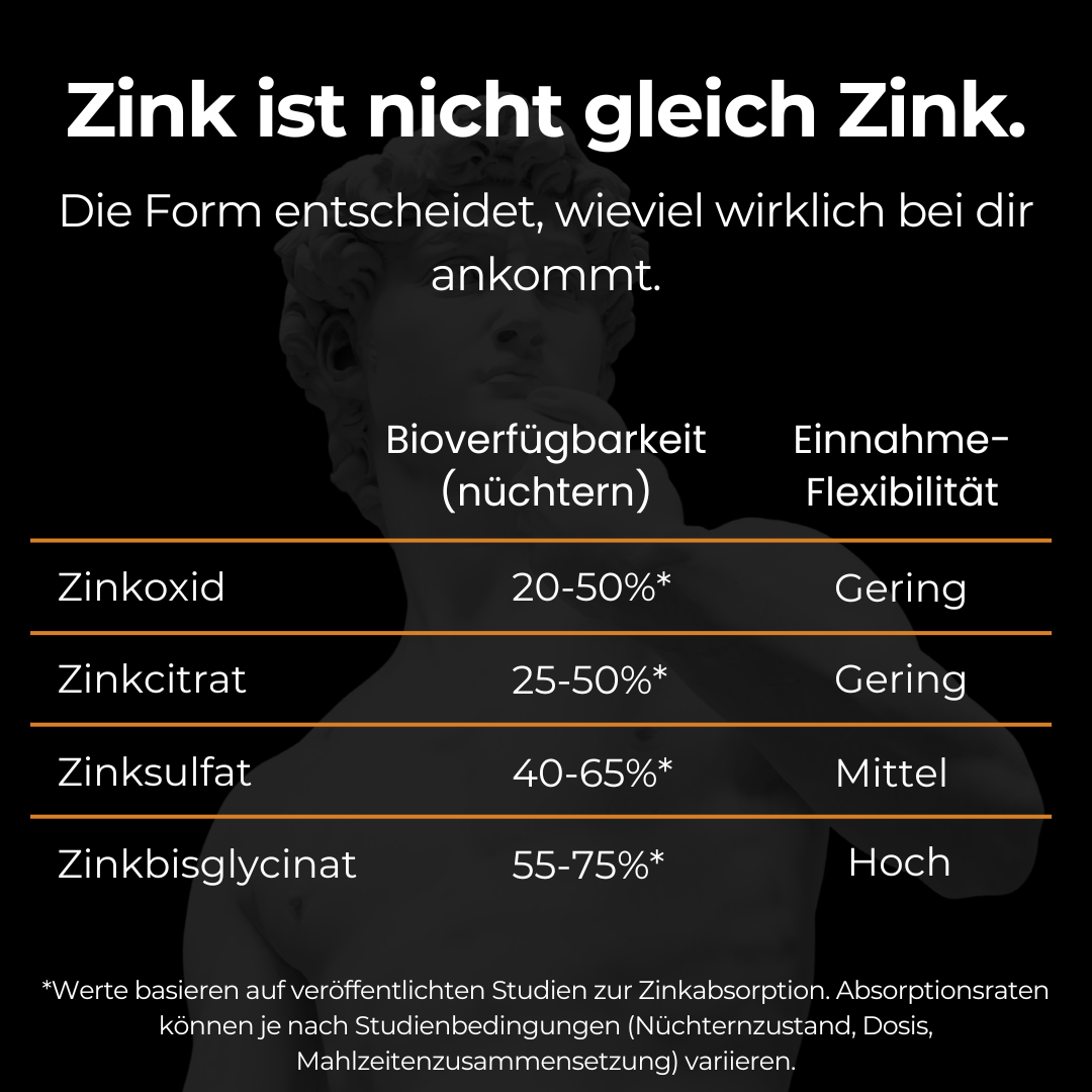 Zink Komplex