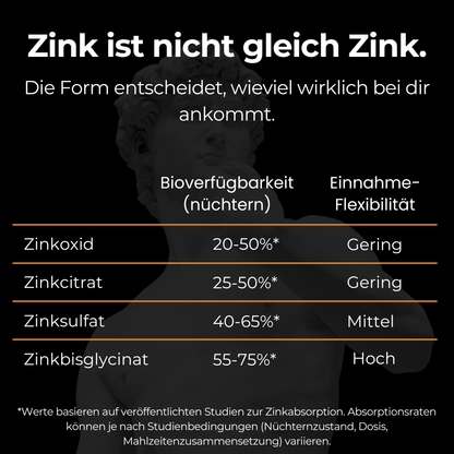 Zink Komplex