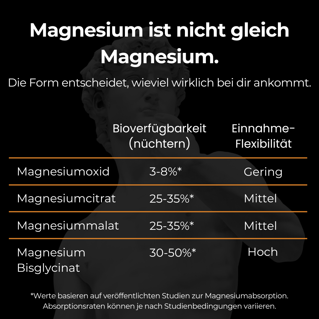 Magnesium Komplex