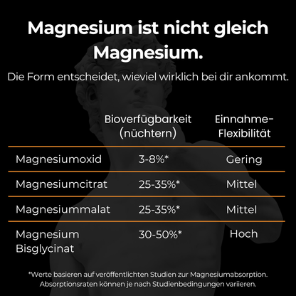 Magnesium Komplex